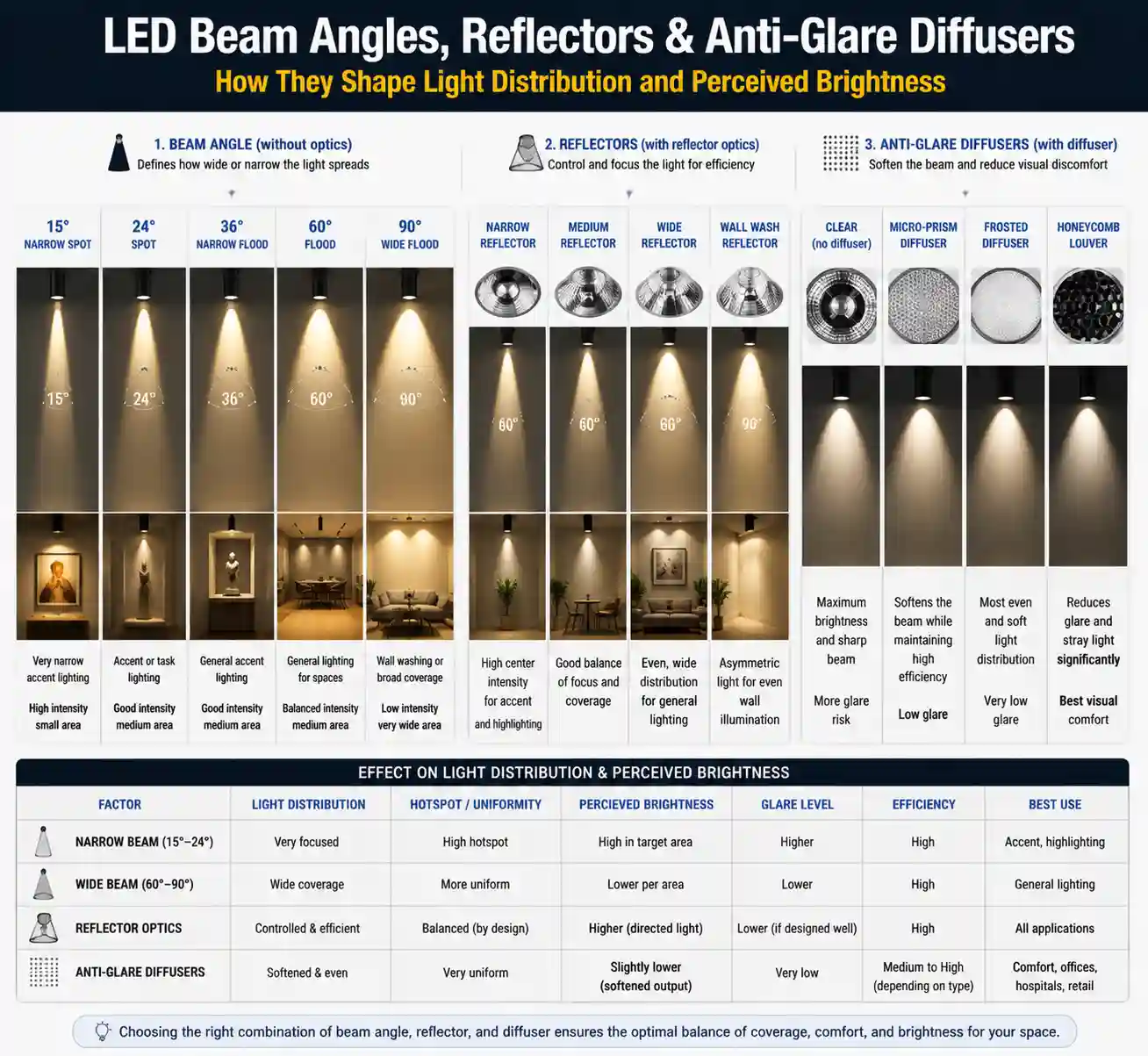 How Can LED Lights Be So Bright? How Can LED Lights Be So Bright?